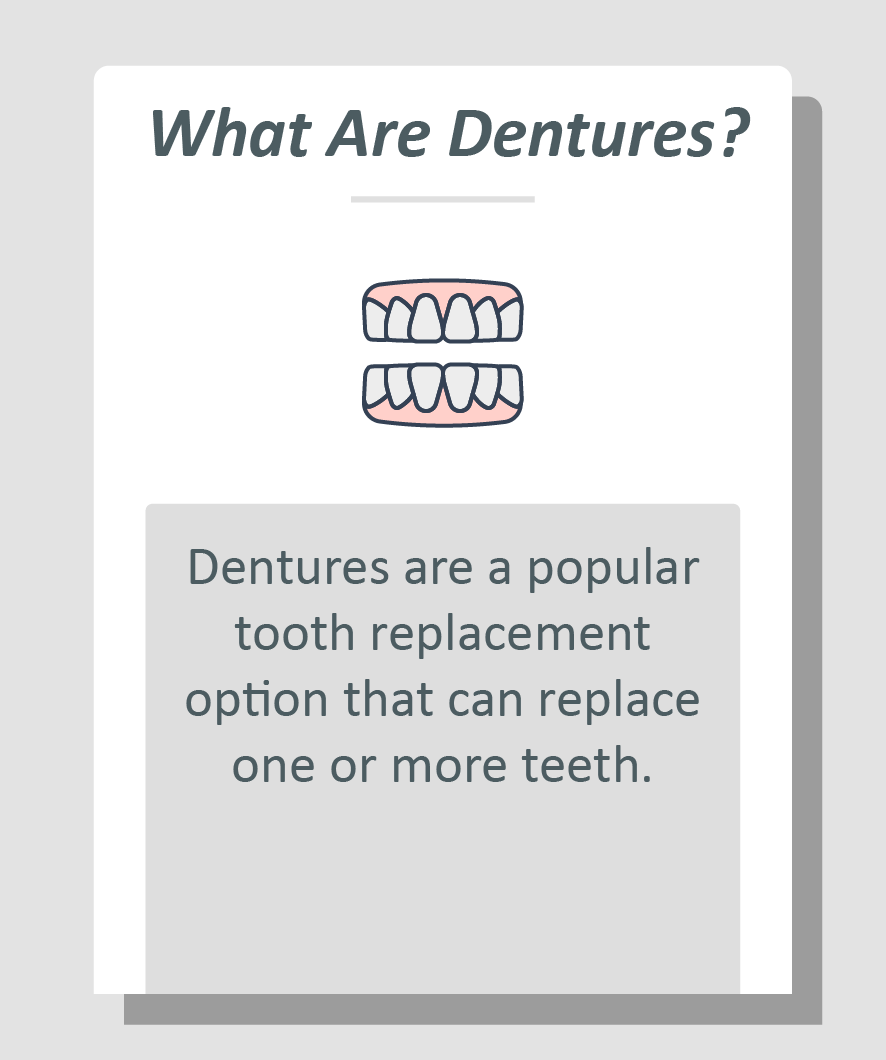 Denture care infographic: Dentures are a popular tooth replacement option that can replace one or more teeth.